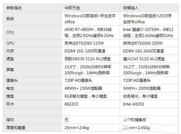 荣耀猎人对比华硕天选哪个好?
