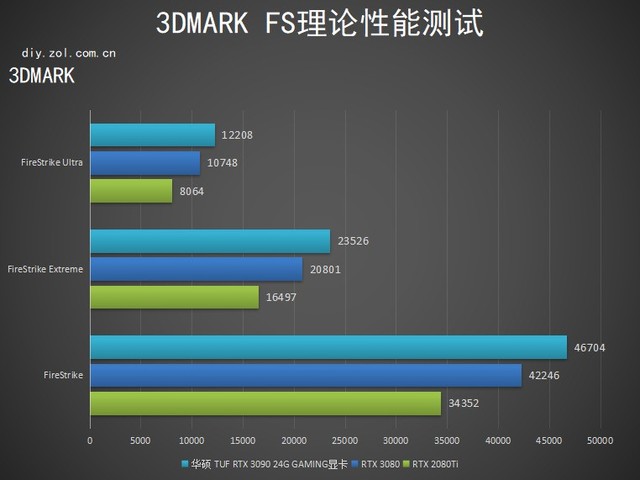 华硕TUF RTX 3090 24G GAMING显卡怎么样 华硕TUF RTX 3090显卡评测