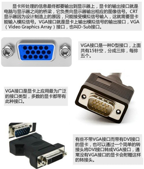 电脑显卡常见的四种接口类型：VGA、DVI、HDMI、DP比较