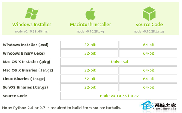 Linux安装Nodejs的三大方法(建议源码安装)