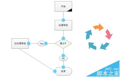 Edraw Max亿图软件怎么绘制流程图?