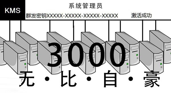 KMS激活是什么？