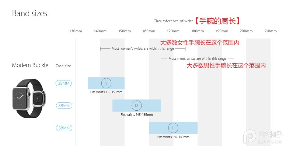 38mm还是42mm?如何正确选择苹果applewatch的尺寸