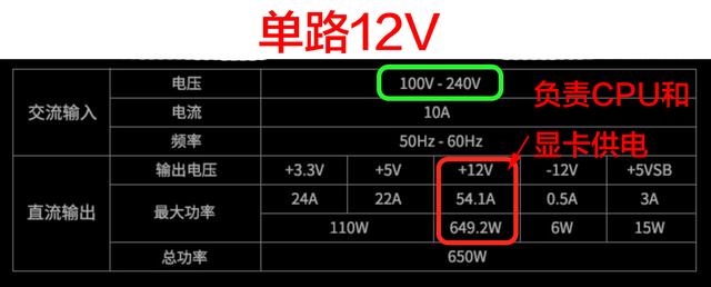 电源单路好还是双路好？电脑电源单路和双路12V详细区别对比