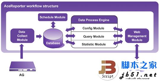 AceNet AceRepoter软件的简单漏洞分析(图文)