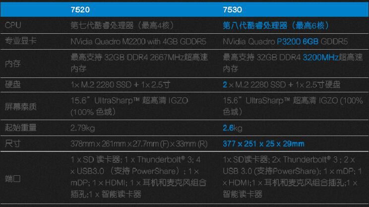 VR创作利器-戴尔Precision7530凭什么这么优秀