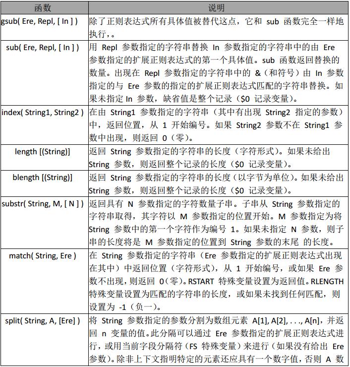 Linux三剑客之awk命令使用详解