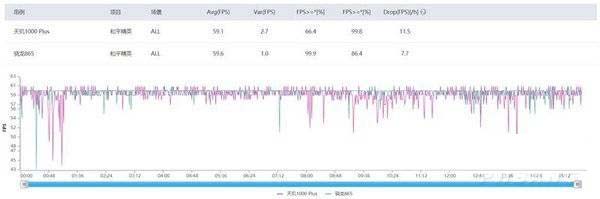 天玑1000plus和天玑1000+有什么不同 天玑1000plus和天玑1000+区别对比