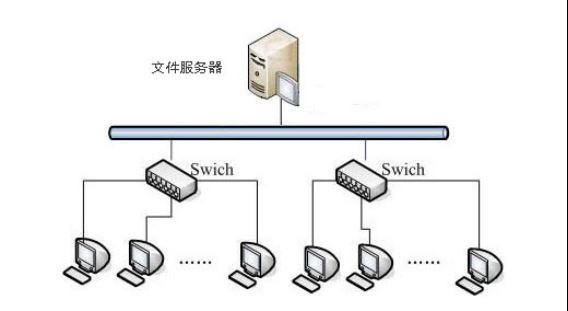 大势至企业共享文件管理软件、局域网文件共享系统、共享文件如何设置权限白皮书