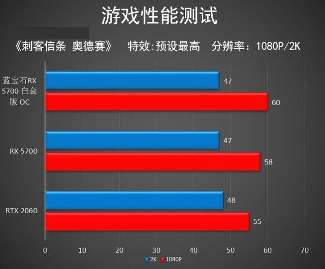 蓝宝石RX 5700白金版OC值得买吗 蓝宝石RX 5700白金版OC显卡详细评测