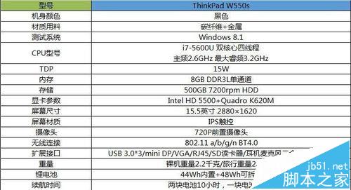 ThinkPad W550s笔记本怎么样? W550s详细测评