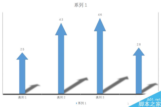 小鸡变凤凰 PPT柱状图表/饼图的变形计