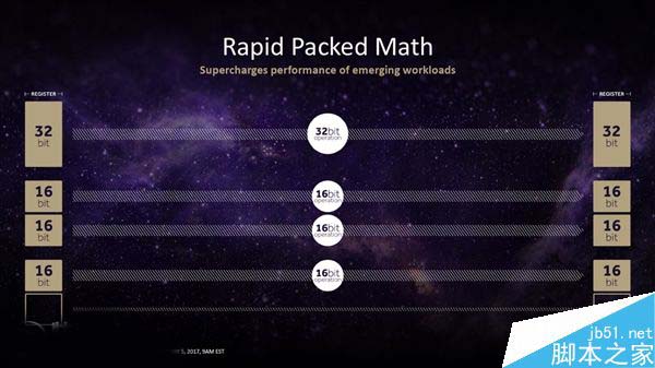AMD全新Vega(织女星)显卡架构首次公开:革命性的四大亮点
