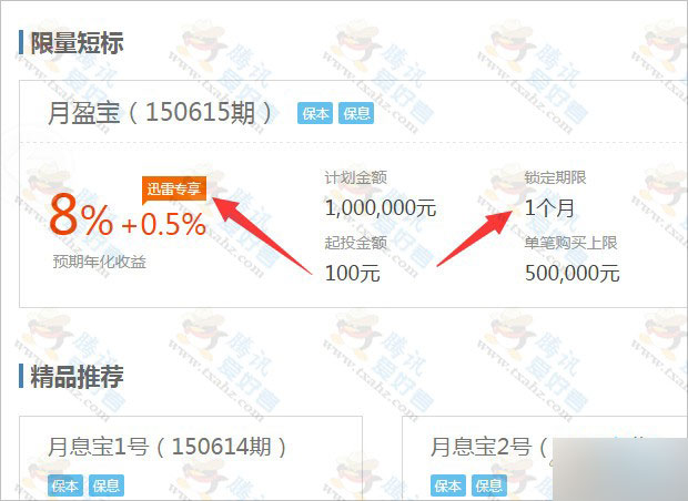 Formax金融圈体验投资活动 100%送1年迅雷VIP会员+7天