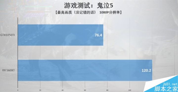 RX 560XT显卡性能怎么样 RX 560XT显卡性能及拆解图文评测