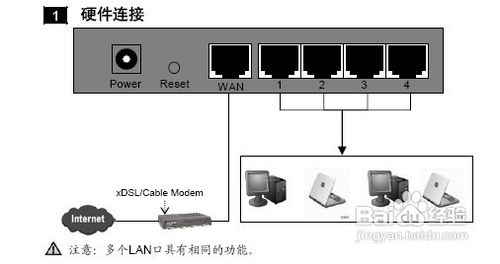 电信宽带怎么设置路由器？电信宽带路由器设置流程图解
