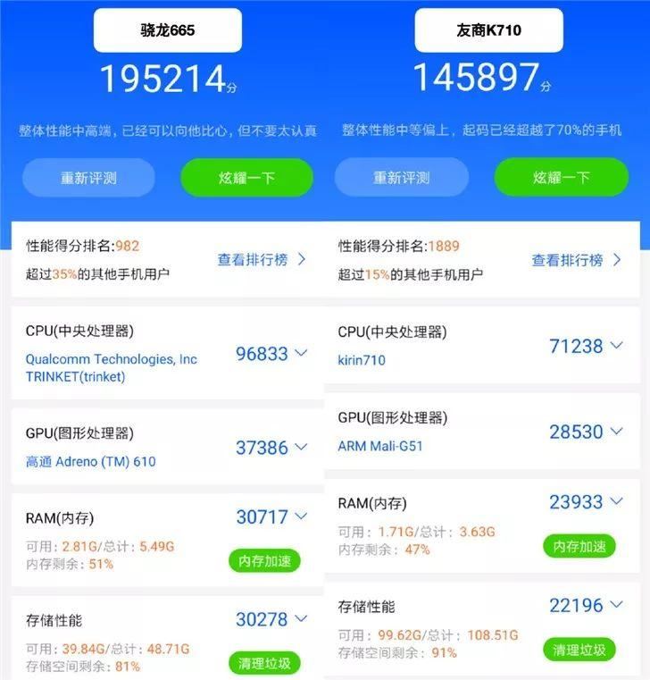 高通骁龙665性能好不好 高通骁龙665性能测试