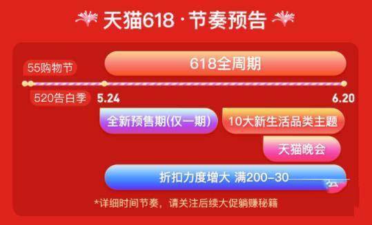 2021天猫618活动什么时候开始 2021年618活动开始时间介绍
