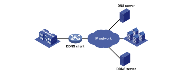 DDNS是什么意思？ddns有什么作用和功能？