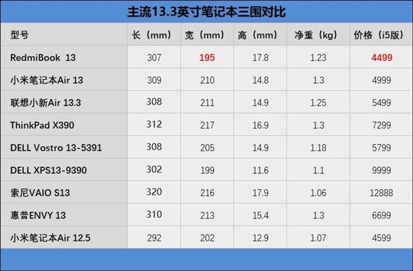 RedmiBook 13笔记本怎么样 RedmiBook 13笔记本拆解+评测