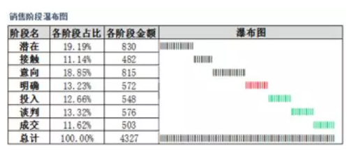 用Excel表格怎么做销售选择题呢?
