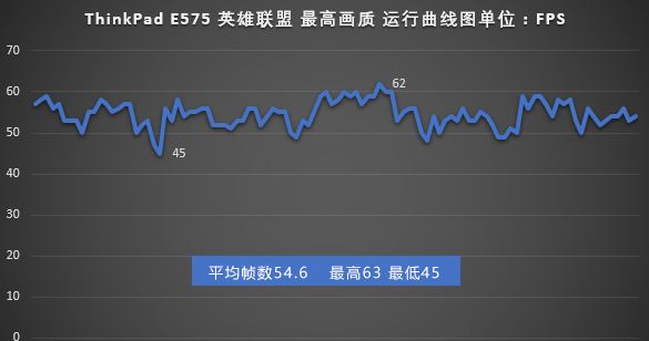 ThinkPad E575怎么样？ThinkPad E575笔记本详细评测图解