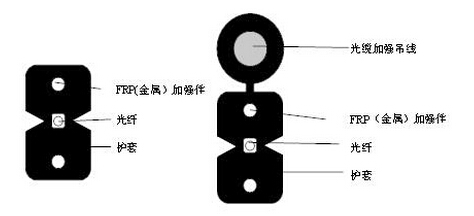 光纤入户的必需性及FTTH的发展现状