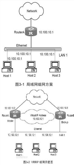 VRRP虚拟路由器冗余协议介绍