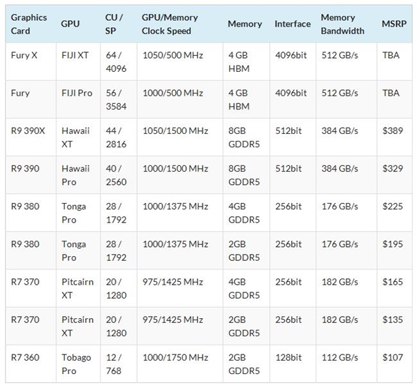 一大波AMD 300系列非公产品序列、发售时间以及参考价格曝光