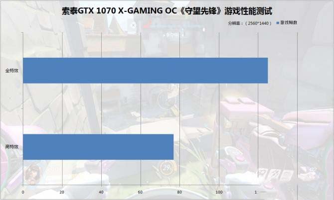 畅玩2K电竞游戏 索泰GTX1070 X-GAMING OC游戏详细图文评测