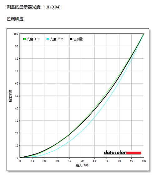 联想猎魂G27c显示器怎么样 联想猎魂G27c曲面电竞显示器评测