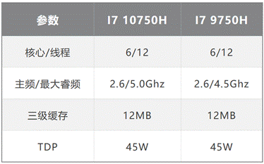 雷神旗舰911Pro晖金2代笔记本:2020年轻薄高性能游戏本评测