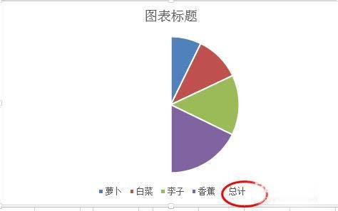 excel绘制一个半圆的饼图