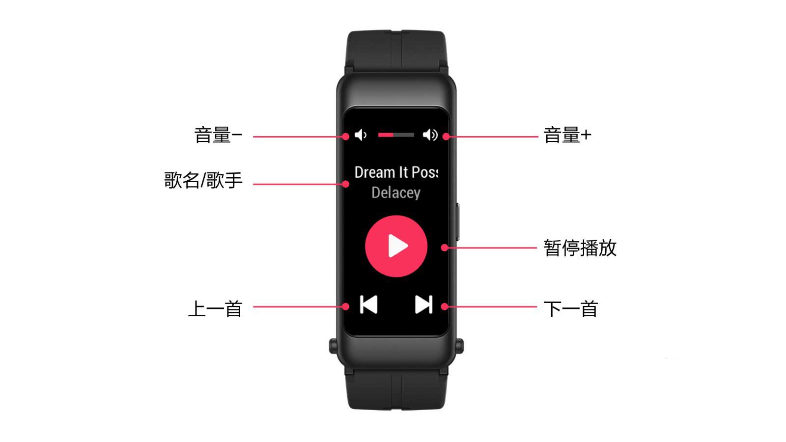 华为B6手环怎么调节音乐的音量大小?