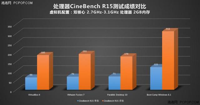 苹果Mac虚拟机装Windows哪家强？