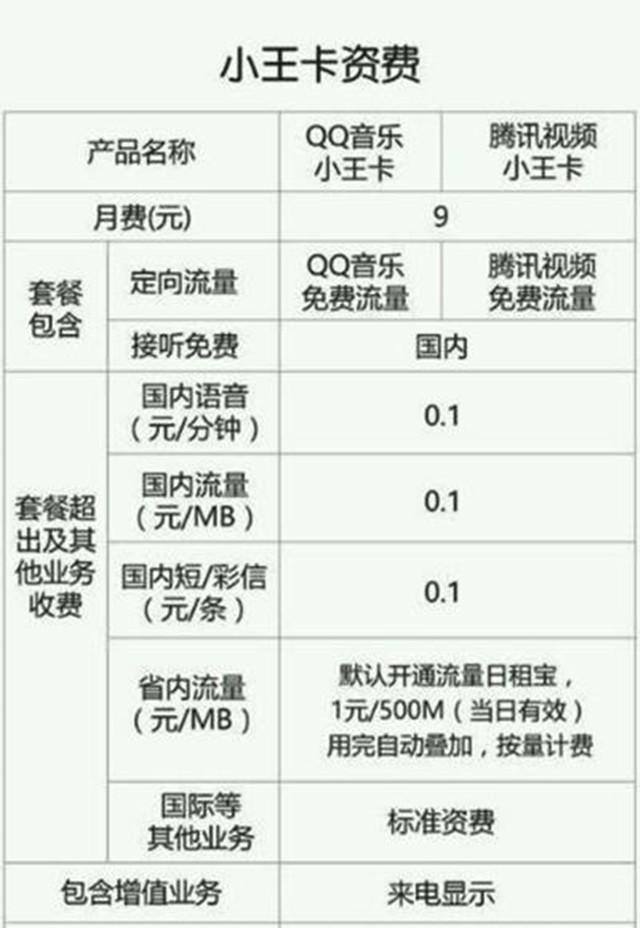 腾讯小王卡为什么没有了 腾讯小王卡申请不了了的原因以及解决方法