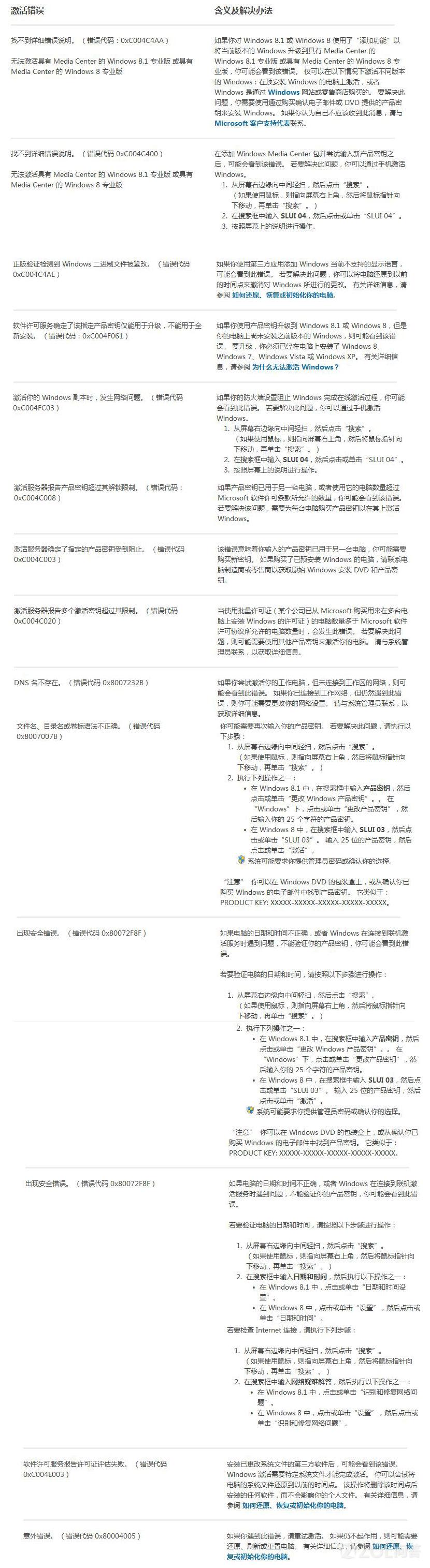 Windows 8.1获取有关激活错误的帮助