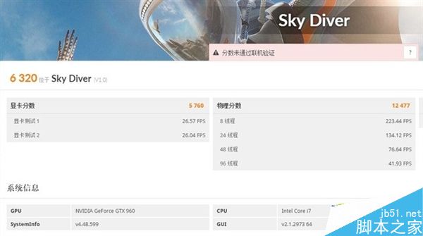 250元包邮买的全新GTX 960显卡究竟表现如何?