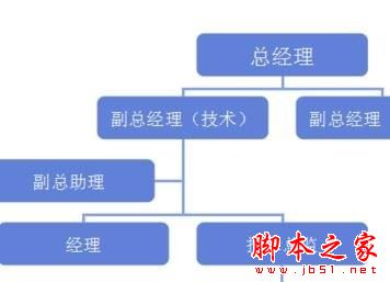 wps制作树形图的图文教程