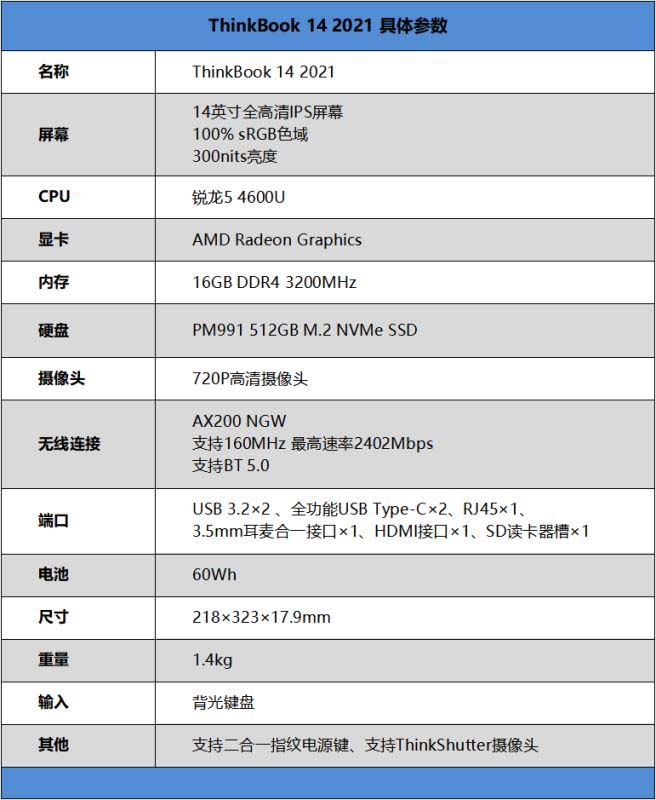 联想ThinkBook 14 2021值得买吗 联想ThinkBook 14 2021详细评测