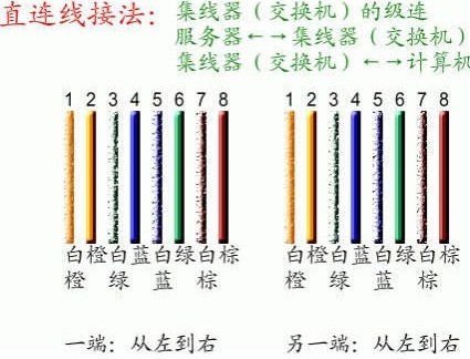 网线制作工具 网线水晶头制作过程详解(视频+图文教程)