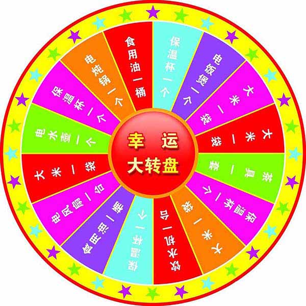 axure怎么使用动态面板制作转盘抽奖?