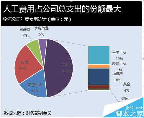 excel复合条饼图怎么绘制?
