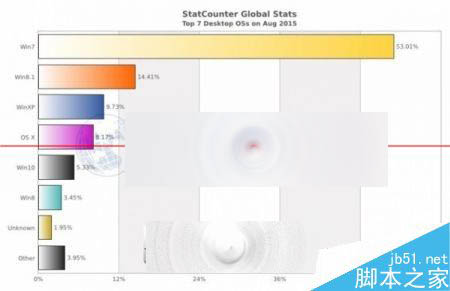 微软大手笔改进Win10 Edge浏览器 体验不输Chrome和火狐