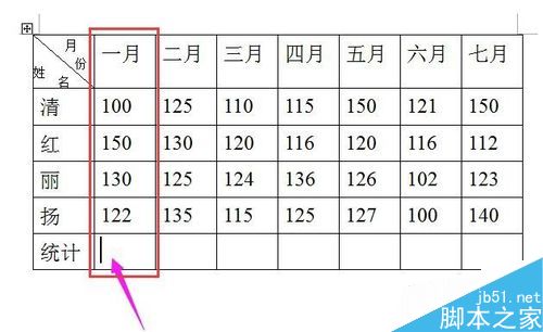 在word文档表格中如何将一系列的数字相加求和?