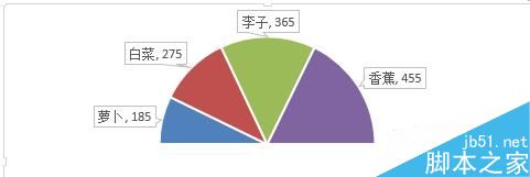 excel绘制一个半圆的饼图