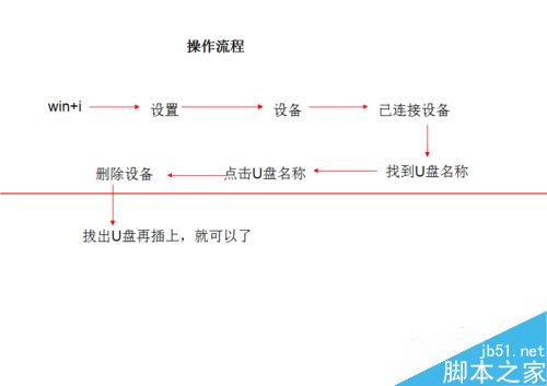 win10下插入U盘连接上电脑但不显示盘符该怎么办？