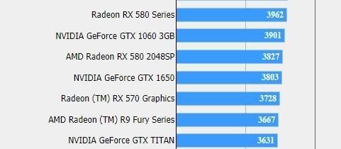 GTX 1650显卡值得买吗 GTX 1650显卡性能全面评测