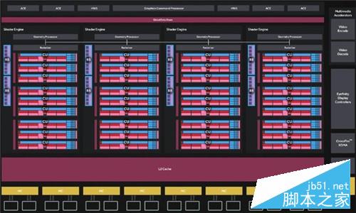 AMD RX480怎么样？14nm显卡AMD RX 480深度评测+拆解