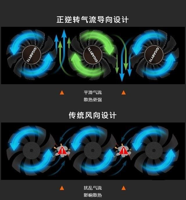 技嘉RTX2060SUPER显卡怎么样 技嘉RTX2060SUPER显卡图解评测